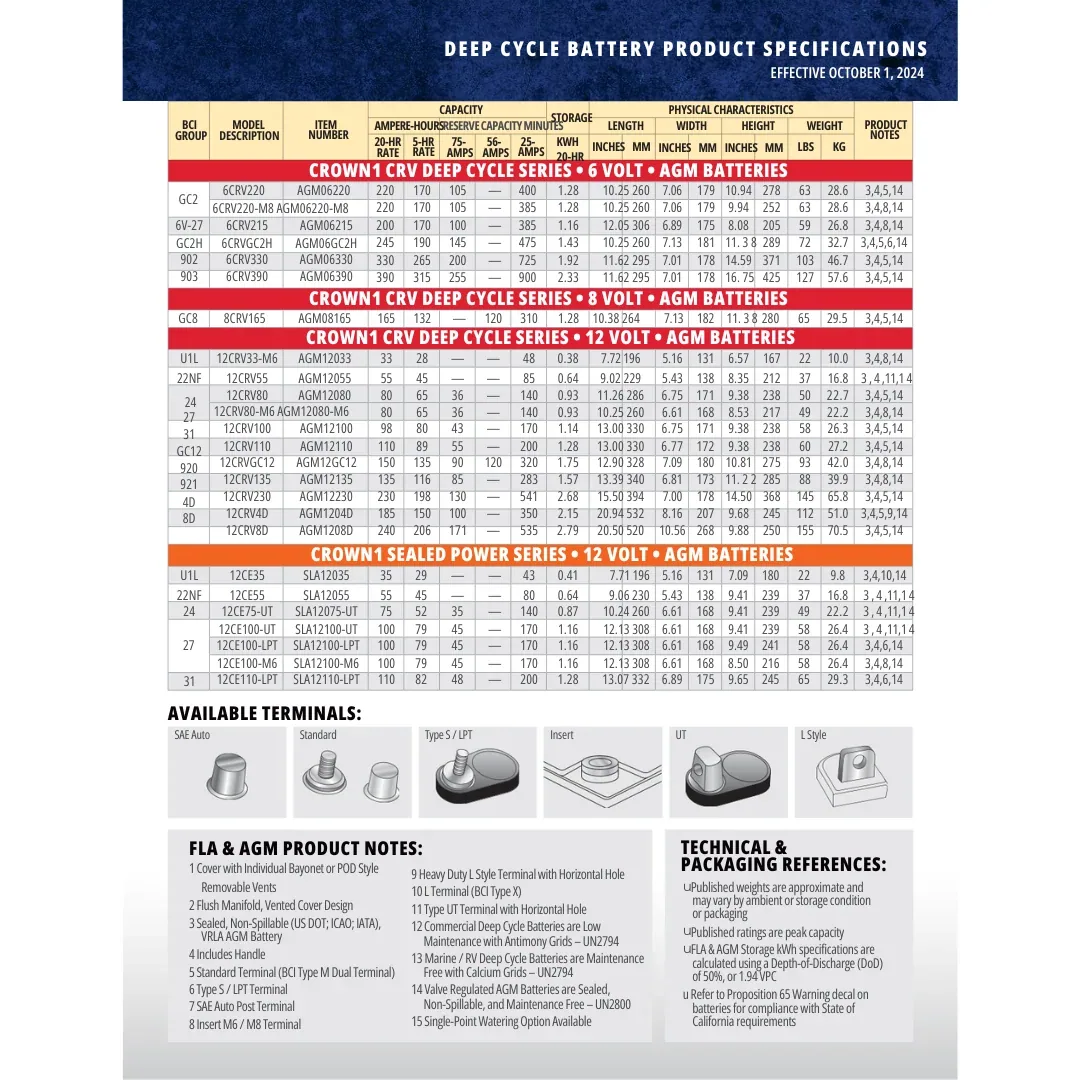Crown 12CRV4D 12VDC Sealed Deep Cycle Battery — visuel 2