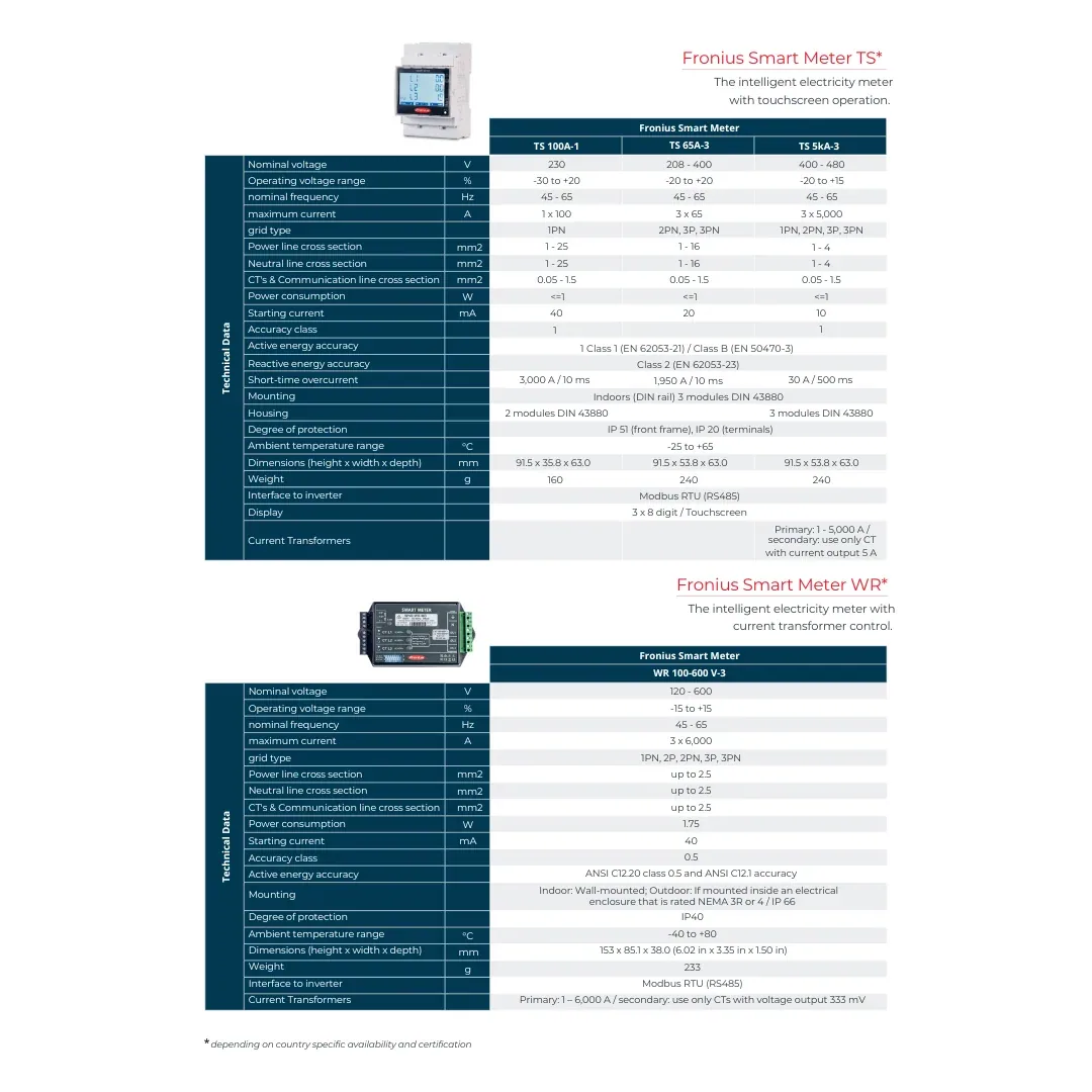 Fronius Smart Meter WR 100 - 600 — visuel 2