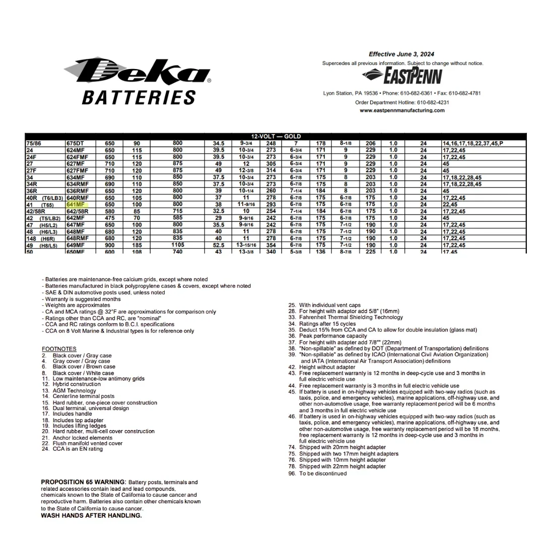 MK Deka 641MF 64Ah 12VDC Flooded Lead-Acid Battery — visuel 2