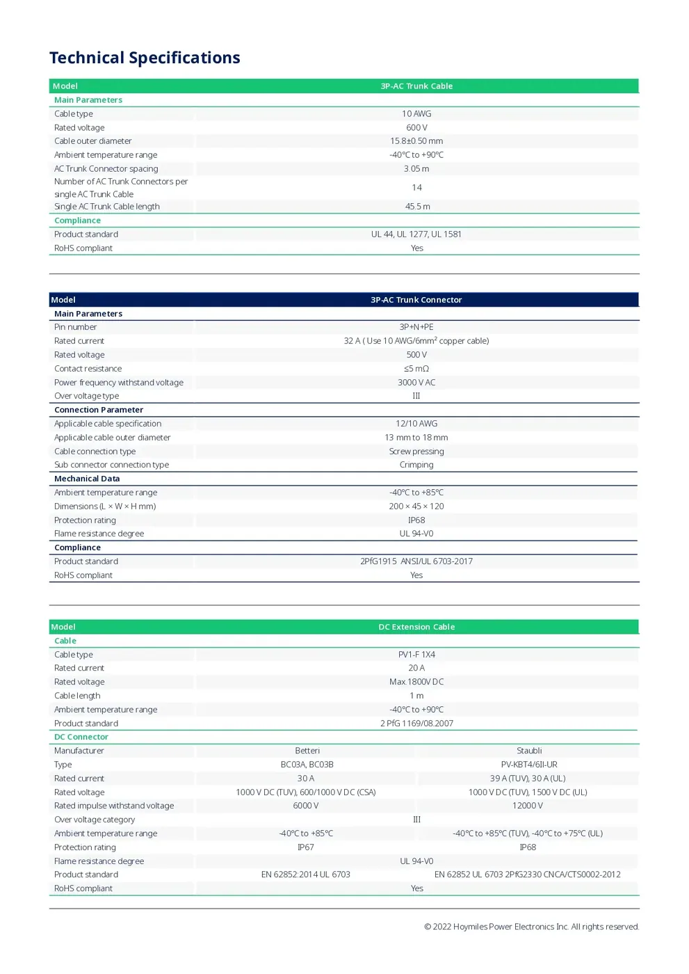 Hoymiles AC Trunk Connector Unlock Tool — visuel 2