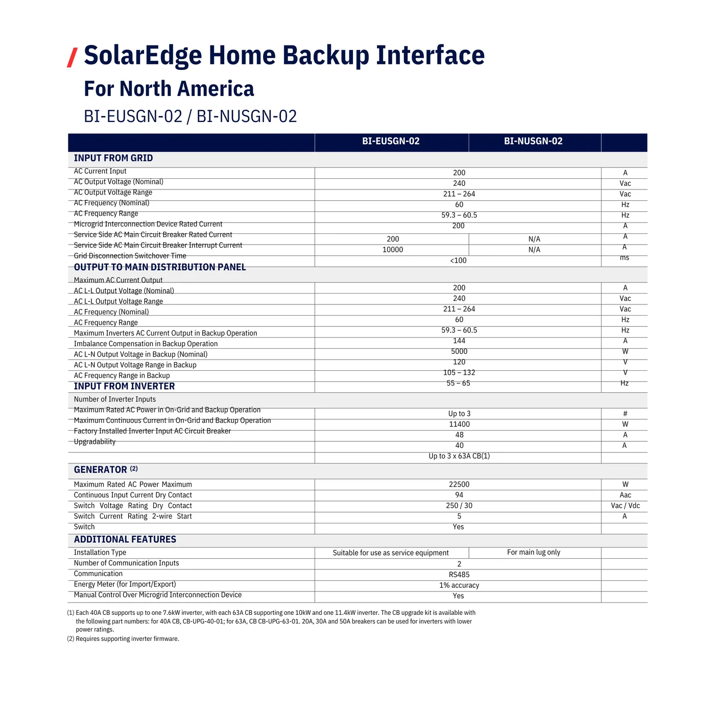 SolarEdge BI-NUSGN-02 5kW Backup Interface, ATX Load Side Connection — visuel 2