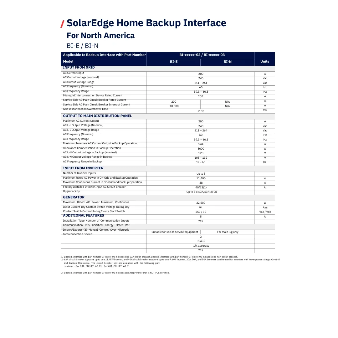 63A Circuit Breaker for SolarEdge Backup Interface Kit — visuel 2