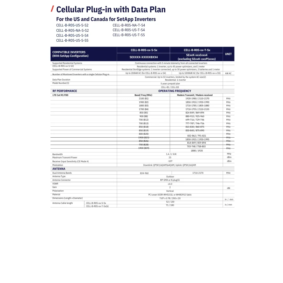 Cellular Plug-in w/plan, AC≤1000kW, 5 year plan, Commercial SetApp Inverter — visuel 2