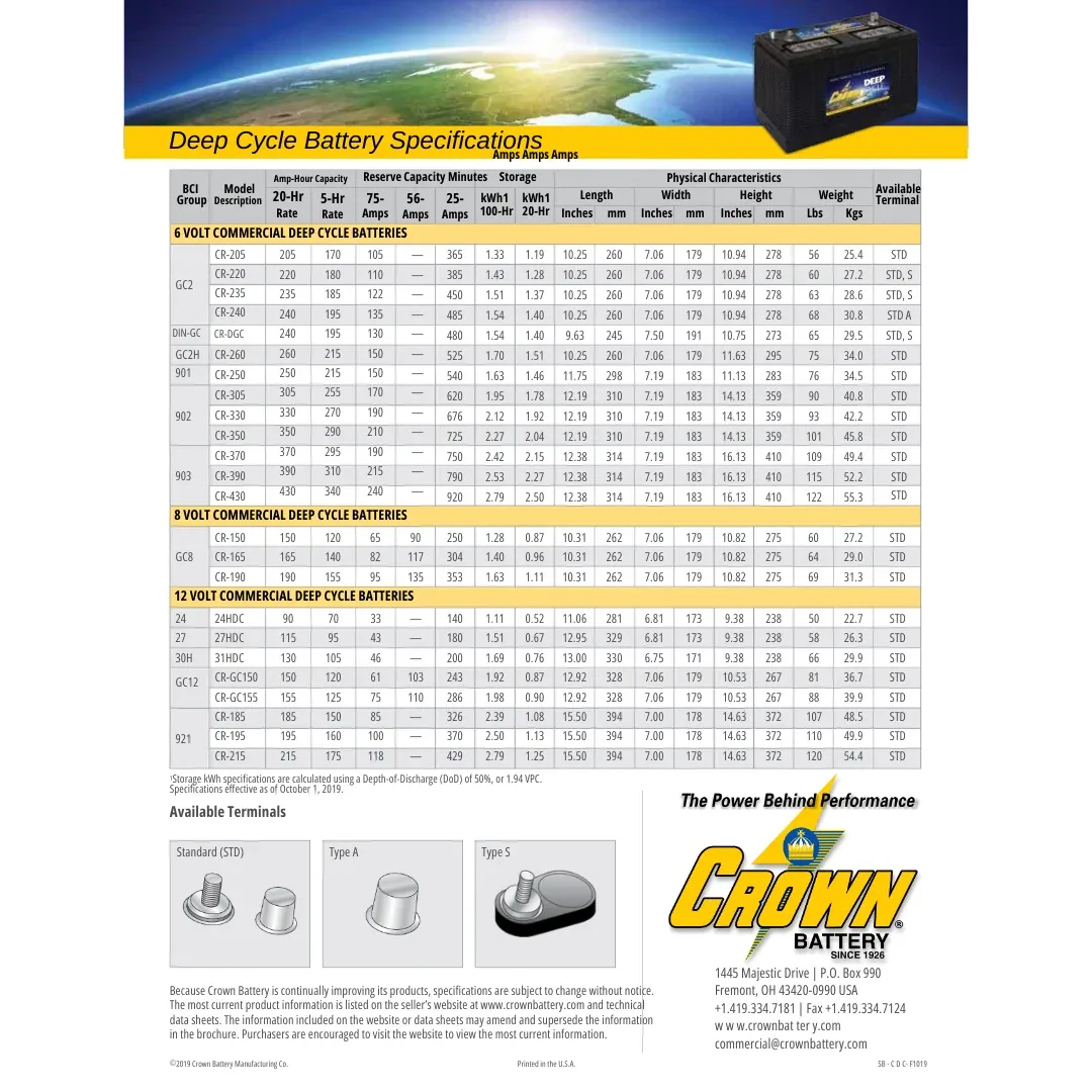 Crown CR-GC150 12VDC 150Ah Commercial Deep Cycle Battery — visuel 2