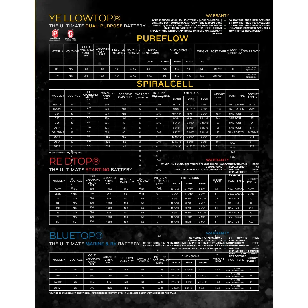 Optima D31T 75Ah Sealed Lead-Acid AGM Battery — visuel 2