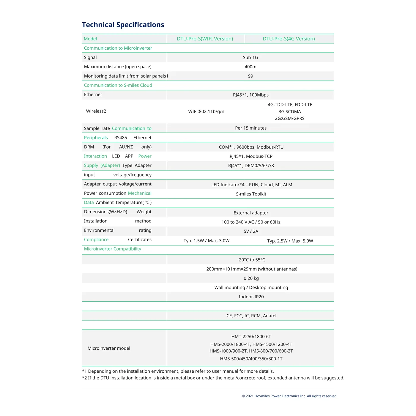 Hoymiles DTU Communication Gateway — visuel 2