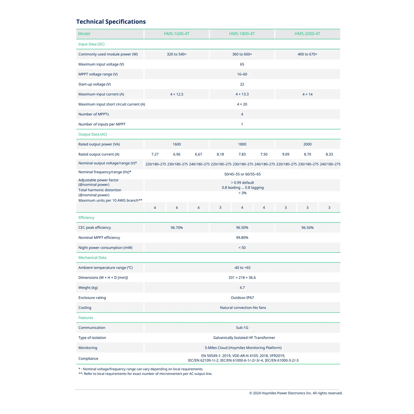 Hoymiles HMS Microinverter 2000-4T-208 — visuel 2