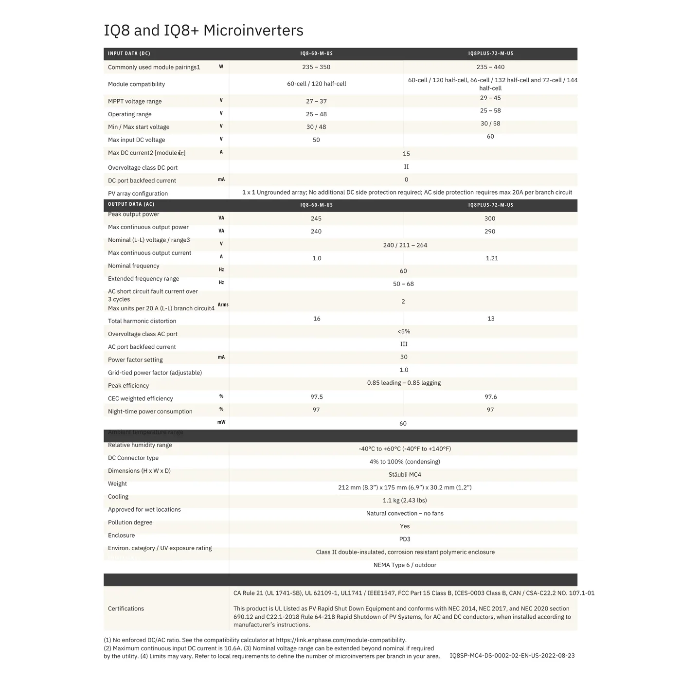Enphase IQ8Plus Microinverter (IQ8PLUS-72-M-US) — visuel 2