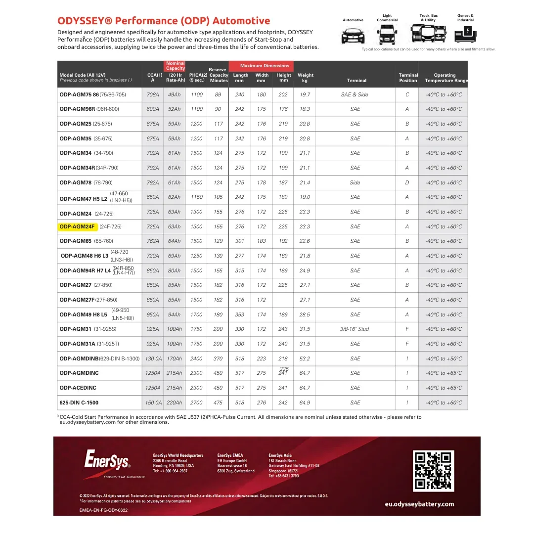 Odyssey Battery ODP-AGM24F 12VDC 76Ah Specialty Battery — visuel 2