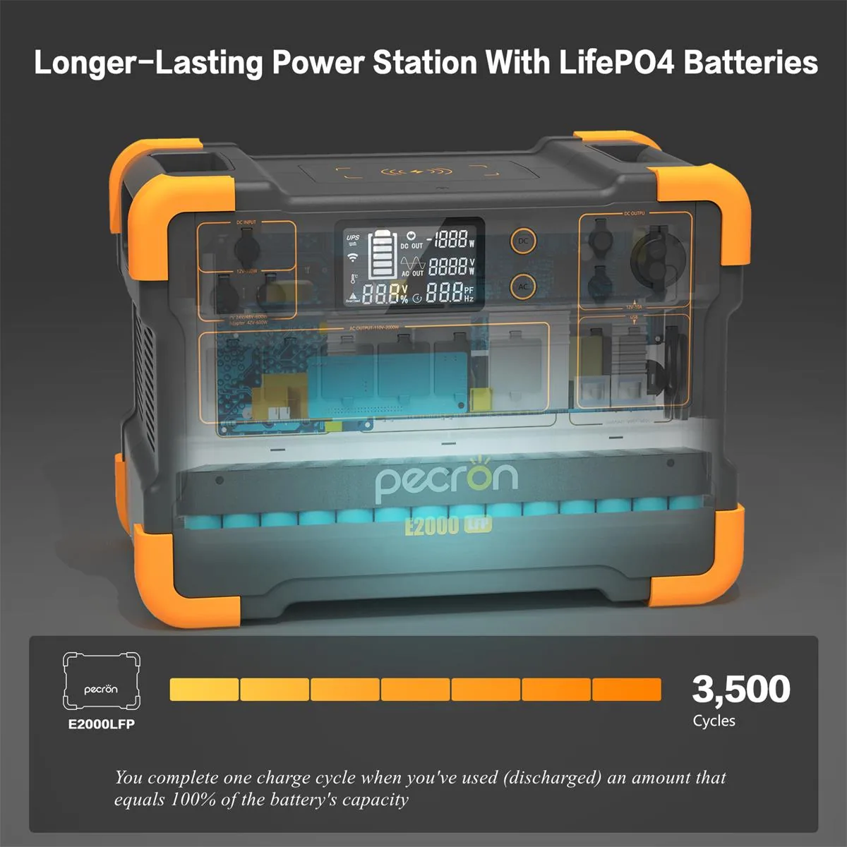 PECRON E2000LFP Expandable Portable Power Station 2000W 1920Wh — visuel 3