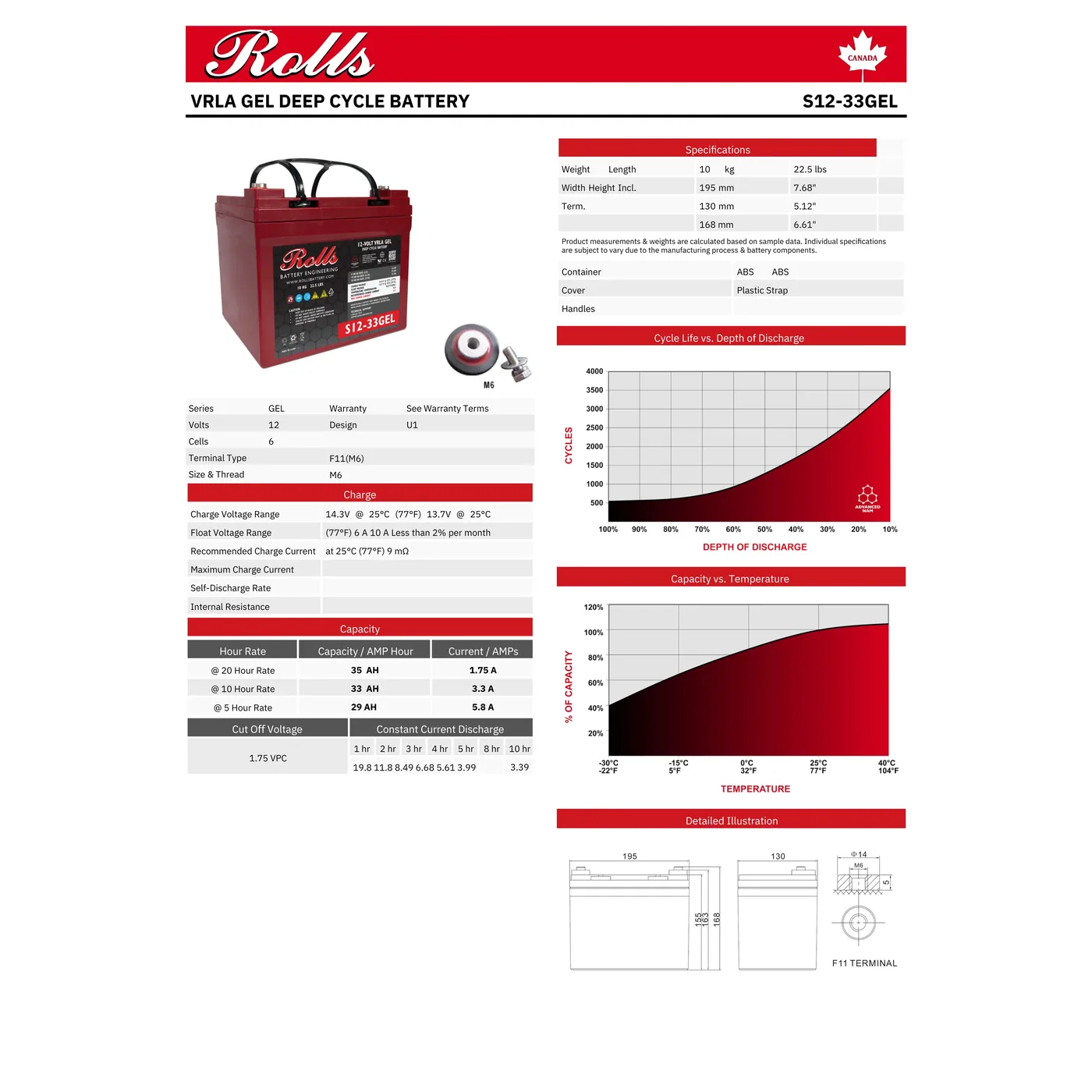 Rolls Surrette S12-33GEL 12VDC 35Ah Deep Cycle GEL Battery — visuel 2