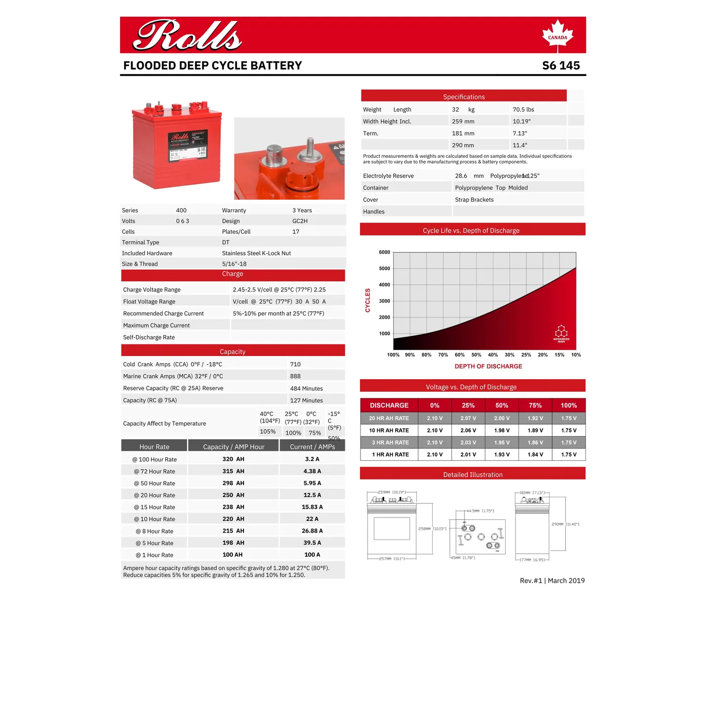 Rolls Surrette S6-145 6VDC 250Ah Flooded Deep Cycle Battery — visuel 2