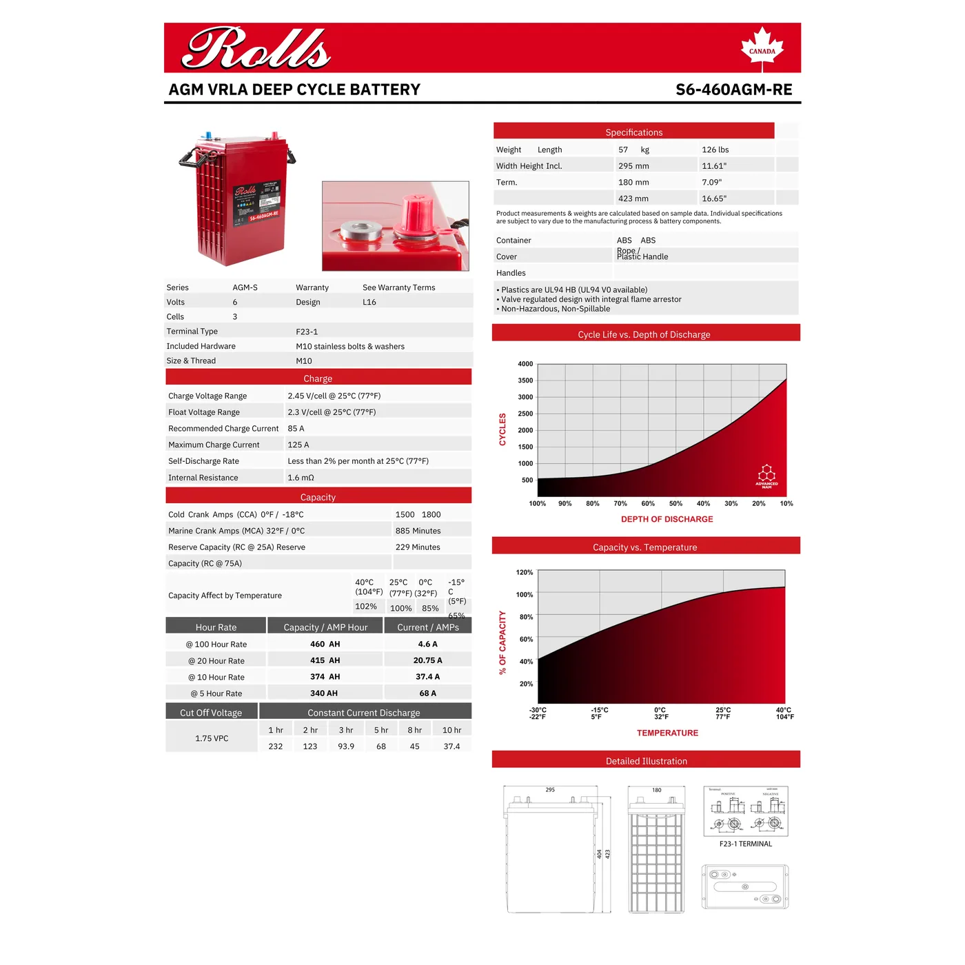 Rolls Surrette S6-460AGM 415Ah 6VDC AGM Deep Cycle Battery — visuel 2