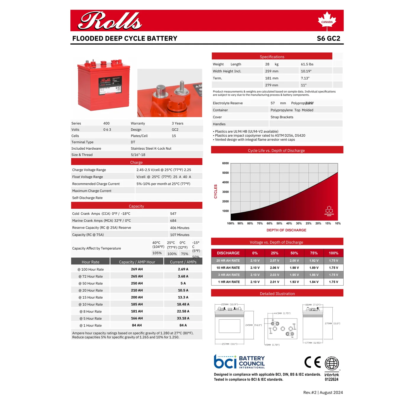Rolls Surrette S6-GC2 6VDC 210Ah Flooded Deep Cycle Battery — visuel 2