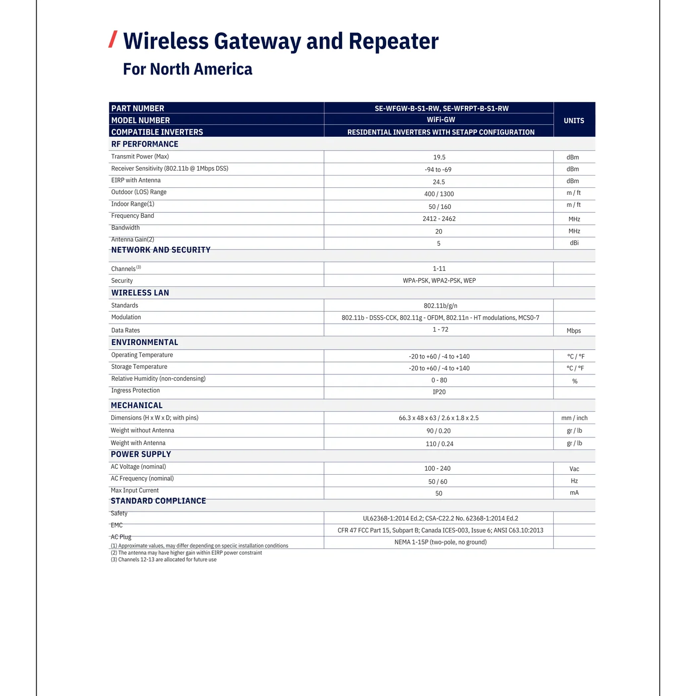 SolarEdge SE-WFGW-B-S1-NA Wireless Gateway and Antenna — visuel 2